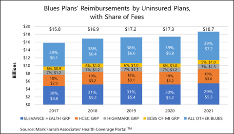 Blue Cross Blue Shield (BCBS) Uninsured (ASO) Fees Analysis